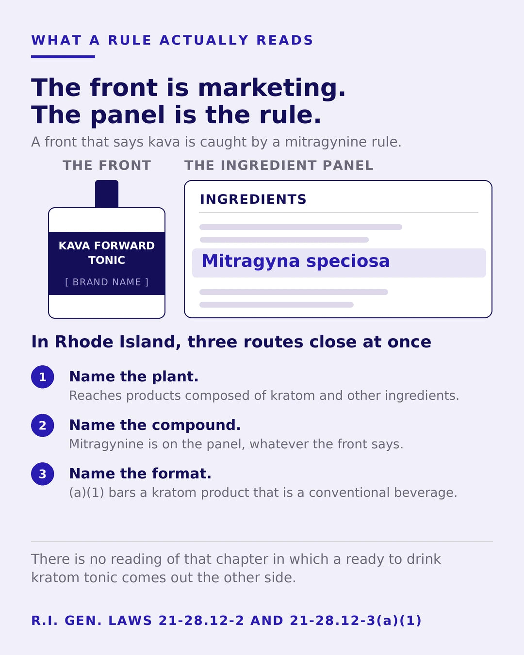 A kava forward tonic bottle turned to show its ingredient panel, where the front reads kava and a flavor name while the ingredients list Mitragyna speciosa, the mismatch a mitragynine rule catches.